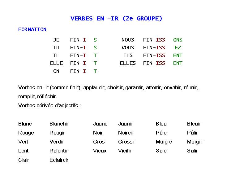 Afbeeldingsresultaat voor les verbes en ir type finir