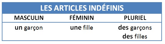 articles_indefinis.jpg