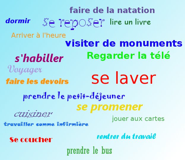 Activités quotidiennes